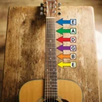 guitar string names